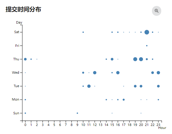 image-20220512192212250