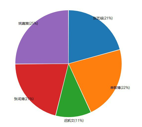 image-20220512190555819