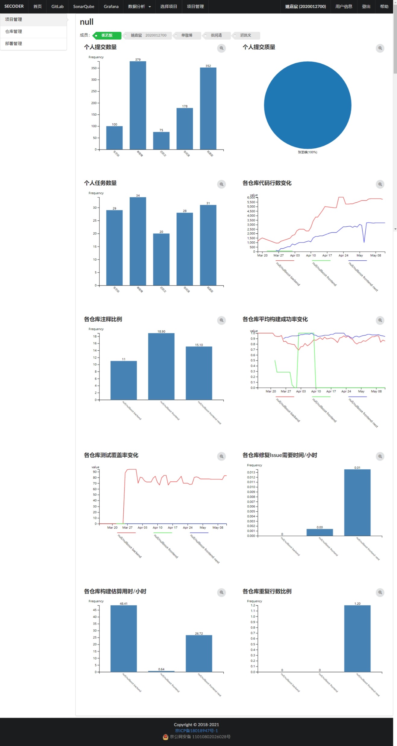 网页捕获_12-5-2022_19435_sep.secoder.net