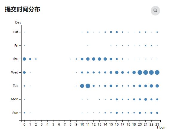 image-20220512191935474